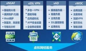 腾讯云vpn