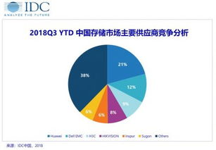 idc高级分析师（idc专家）