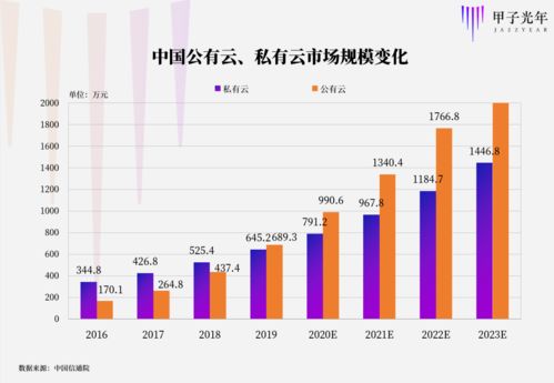 idc服务商有前途吗（idc有发展前景么）