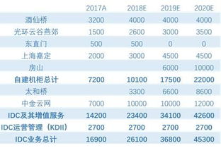 光环新网在idc里面排名（光环新网行业排名）