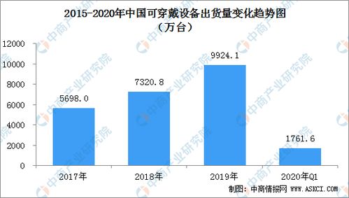 idc2020年穿戴