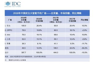 idc中国市场交换机排名（idc交换机市场占有率）