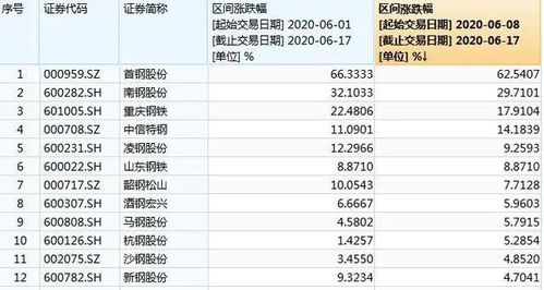 idc成绩差怎么办