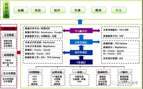 idc产业链全景图（大数据产业链全景图）