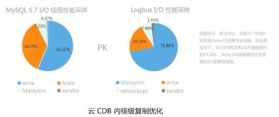 腾讯云手机管理控制台（腾讯云怎么用手机控制）