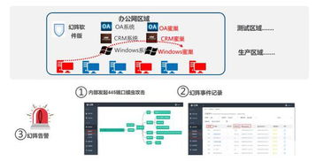 如何查询网站服务器环境（查看网站的服务器）