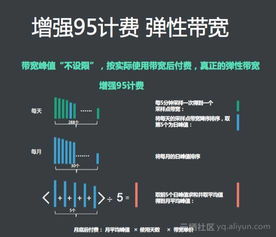 阿里云12m带宽（阿里云20m带宽多少钱）