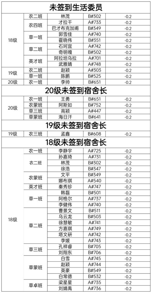 机房教室怎么做信息点统计表