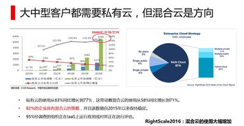 idc云化有用吗（idc是云吗）