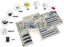 机房动力配套介绍（通信机房动力配套）