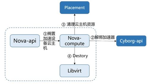 云主机下载速度加快（云电脑速度运行快么）