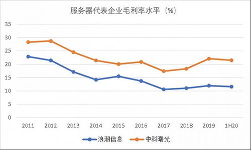 IDC两元股