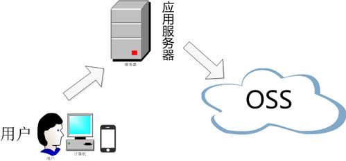 base64直传阿里云