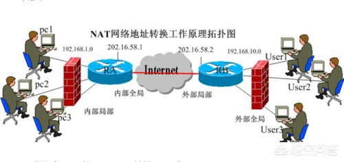 云主机公网和私网（云服务器公网ip和私网ip）