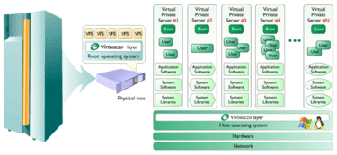 VPS怎么自己重启（vps可以重启吗）