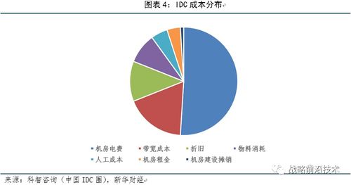 IDC增值业务有哪些?