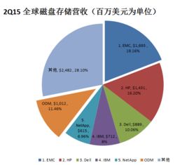 idc企业营收（IDC收入）