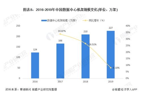 吉林idc业务（吉林云数据中心）