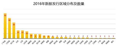 idc新股涨停（idc上市公司龙头股一览）