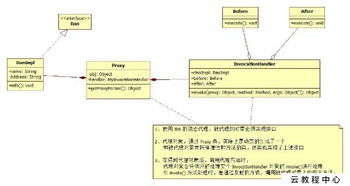 阿里云代理模式（阿里云渠道代理）