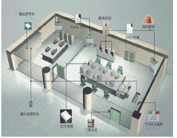 机房出问题如何解决（机房常见问题及解决方案）