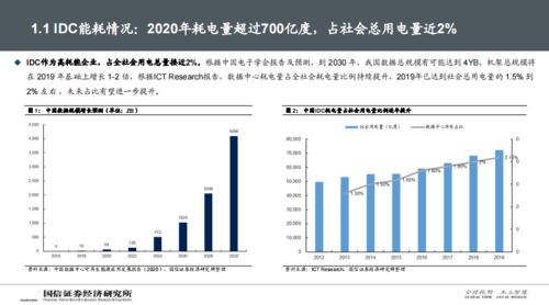 idc资源怎么解决（idc经验）