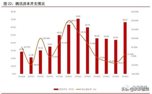 公司idc建设（Idc企业）