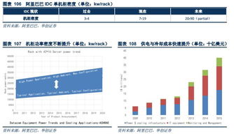 idc怎（idc机房费用）