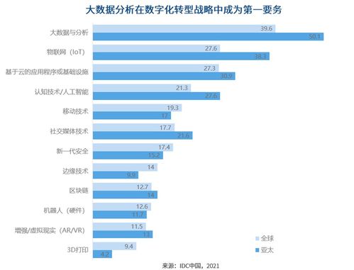 idc中国数据库市场占有率,中国idc市场规模