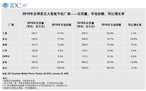 idc华为超越苹果（华为是否超越苹果）