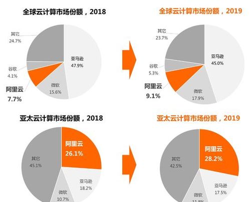 阿里云市场份额下降（阿里云市场占比）