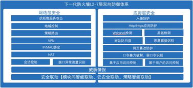 idc报告深信服（Idc报告）