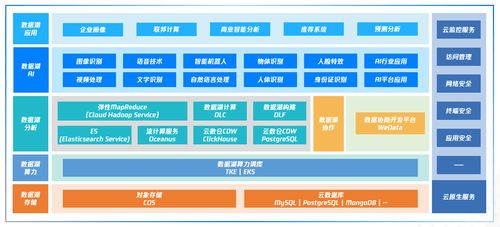 腾讯云照片怎么保存（腾讯云照片能存多久）