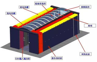 广西idc微模块机房设计（小型idc机房方案）