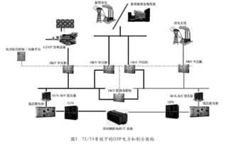 idc分布式是什么（分布式idc和集中式idc）