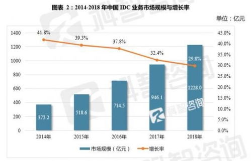 IDC数据中心的市场部（idc数据中心行业分析）