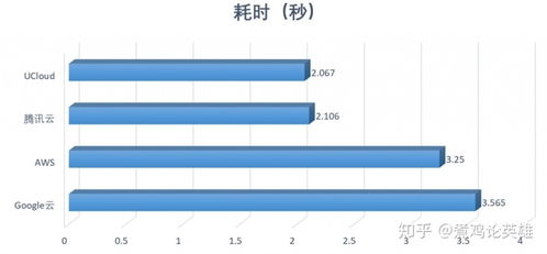 le云主机（免费云主机）