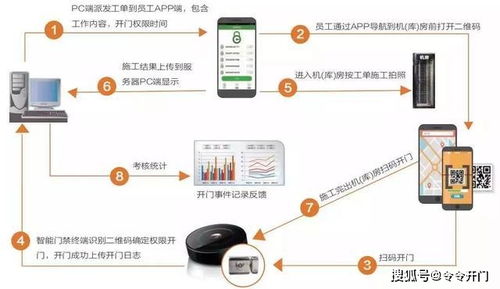 机房门禁系统怎么设置（机房门禁系统方案）