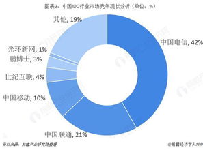 中国联通idc业务分析（中国联通idc数量）