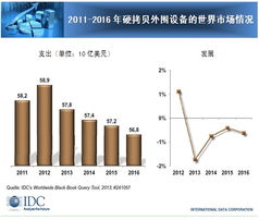 IDC能复制吗