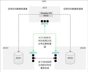 阿里云rds网段（阿里云rdc）