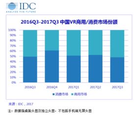 idc行业是什么意思