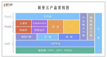 阿里云广告收益（阿里广告收入）