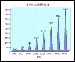 湖北地区idc（湖北地区代码）