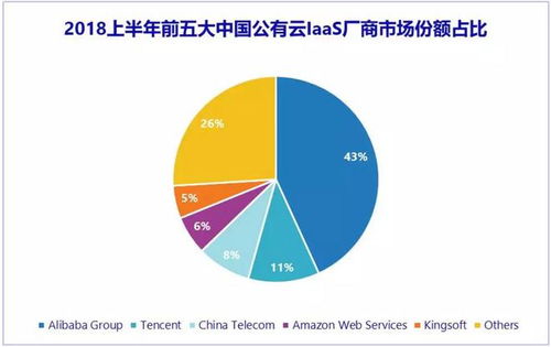 IDC2018安全厂商排名,网络安全设备idc排名