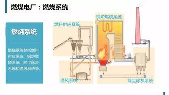 火电厂机房5s图片（发电厂汽机房图片）