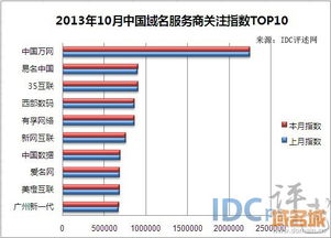 中国idc增值型服务商排名（全国五大idc服务商）