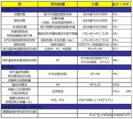 IDC数据机房功率功耗计算（idc机房机柜功率）