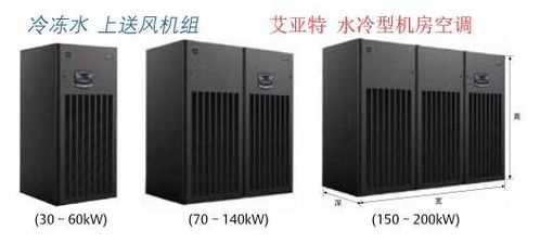 忻州节能机房空调（忻州格力空调）