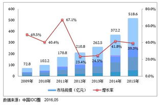 AIoT与IDC的结合（aiot百度百科）